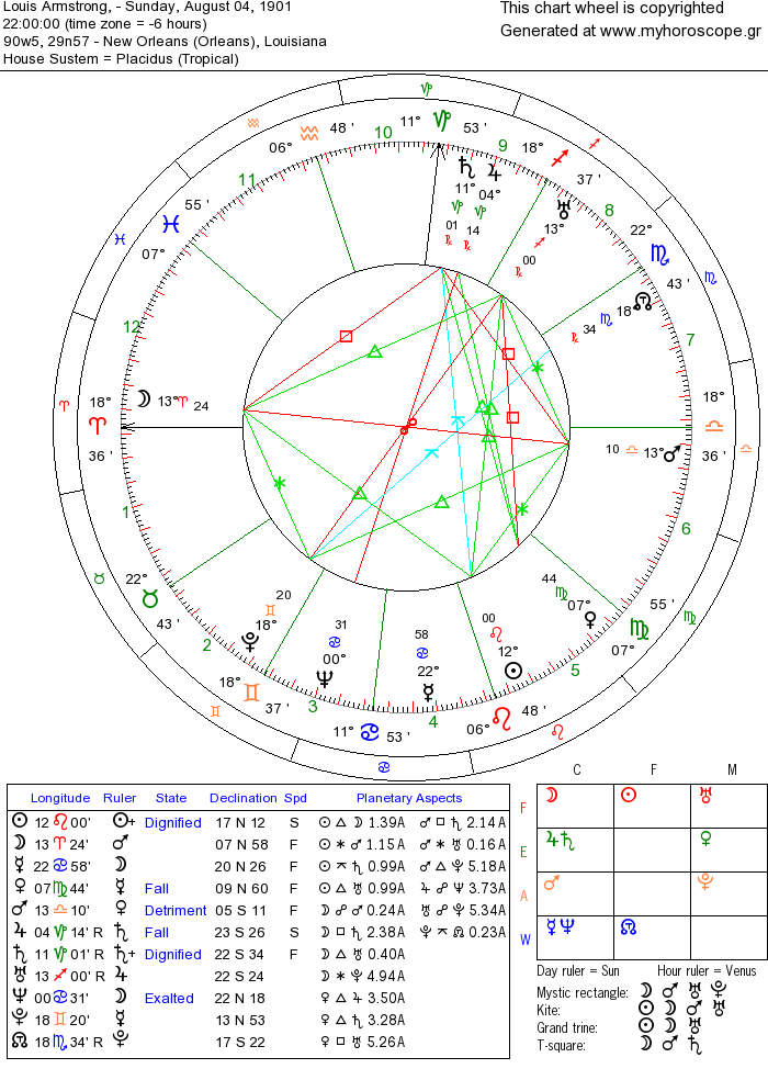 chart (1)